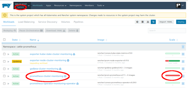 Rancher 2 System project: Prometheus Cluster Monitoring down