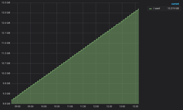 Nginx error logs filling up disk quickly