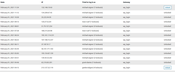 Wordpress plugin Limit Login Attempts Reloaded log