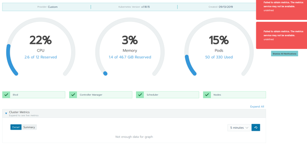 Notification Failed to obtain metrics. The metrics service may not be available. in Rancher User Interface