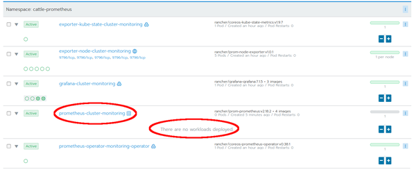 Rancher System: prometheus-cluster-monitoring no workloads deployed