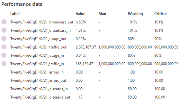 check_nwc_health performance data