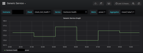 HP Proliant server historical power consumption shown in Grafana