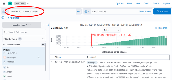 kubelet logs in Kibana