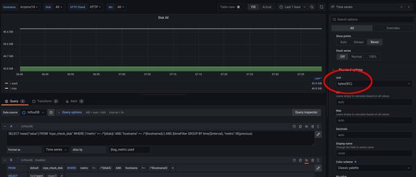 Grafana panel using bytes IEC as data unit