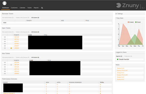 Znuny dashboard after migration from ((OTRS)) CE