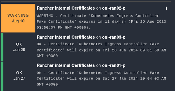 Kubernetes Ingress Controller Fake Certificate expiry warning