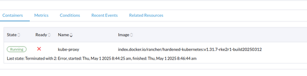 kube-proxy pod readyness check error