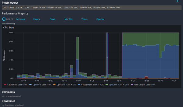 Embedded Grafana panel in Icinga UI