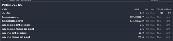 Icinga 2 cluster zone check with performance data for a specific zone