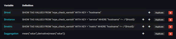 Grafana Varnish Dashboard variables