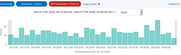 Kibana showing http requests with old TLS version