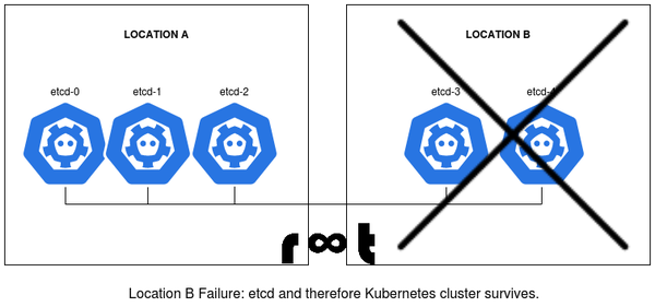 etcd location b failure in a 5 member cluster