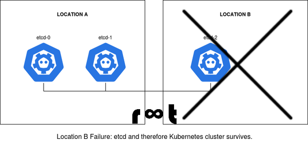 etcd location b failure