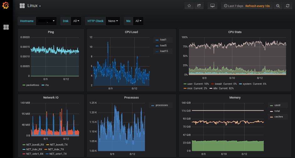 InfluxDB and Grafana during Icinga 2 Consulting