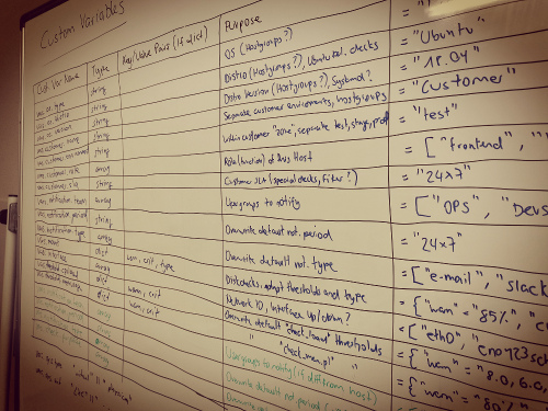 Workshop defining Icinga 2 custom variables