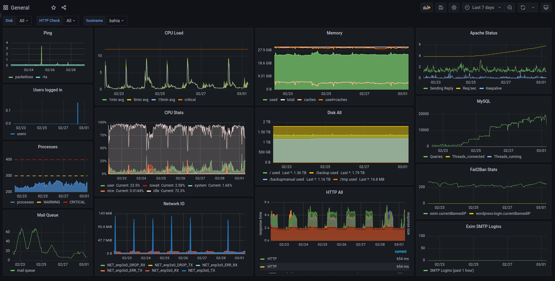 MaaS.Image.Alt.Dashboard