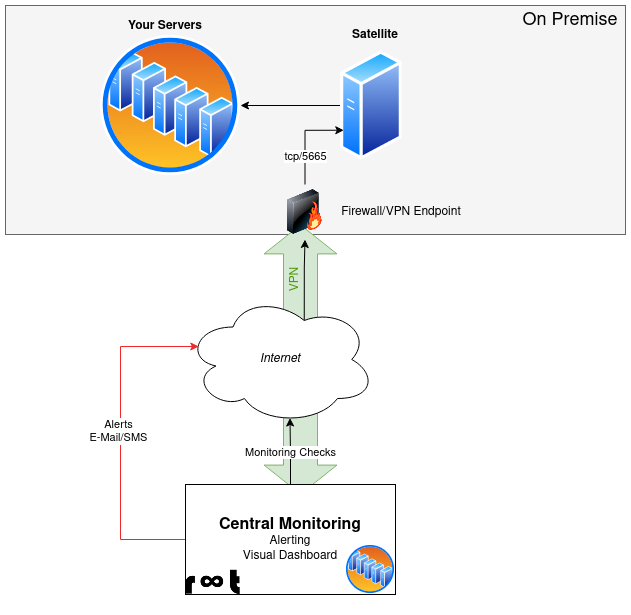 MaaS.Image.Alt.Serverfarm