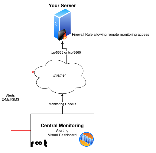 MaaS.Image.Alt.SingleServer